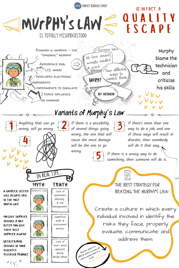 murphys law