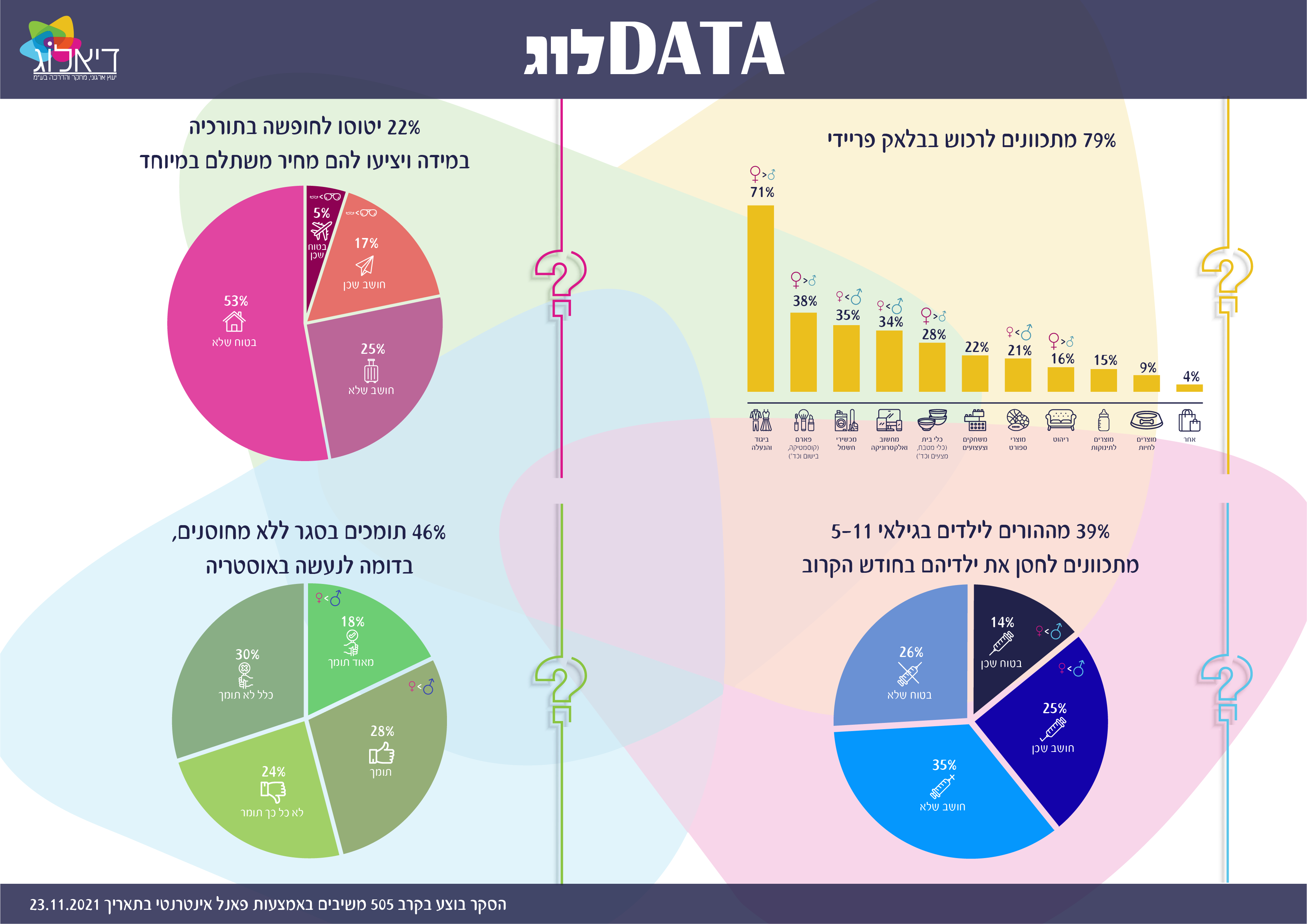 גרפים המייצגים נתונים של תשובות לשאלות